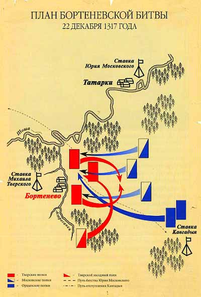 Схема Бортеневской битвы