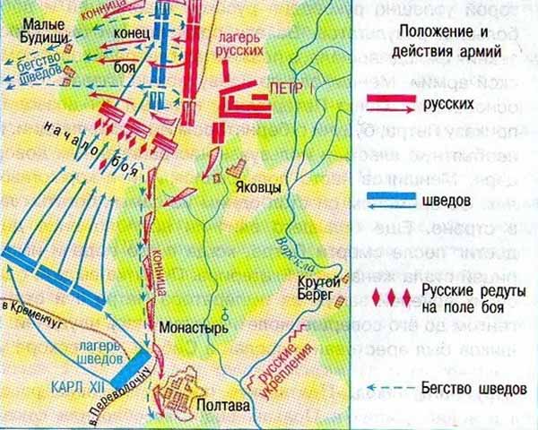 Карта-схема Полтавской битвы